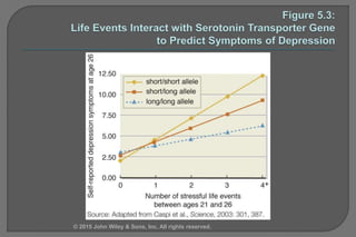 © 2015 John Wiley & Sons, Inc. All rights reserved.
 