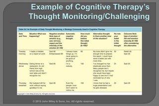 © 2015 John Wiley & Sons, Inc. All rights reserved.
 