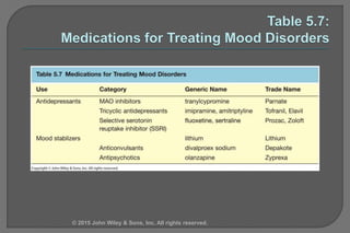 © 2015 John Wiley & Sons, Inc. All rights reserved.
 