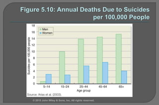 © 2015 John Wiley & Sons, Inc. All rights reserved.
 