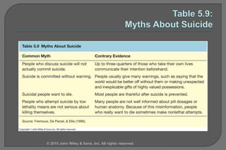 © 2015 John Wiley & Sons, Inc. All rights reserved.
 