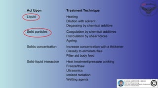 Act Upon Treatment Technique
Liquid Heating
Dilution with solvent
Degassing by chemical additive
Solid particles Coagulation by chemical additives
Flocculation by shear forces
Ageing
Solids concentration Increase concentration with a thickener
Classify to eliminate flies
Filter aid body feed
Solid-liquid interaction Heat treatment/pressure cooking
Freeze/thaw
Ultrasonics
Ionized radiation
Wetting agents
 