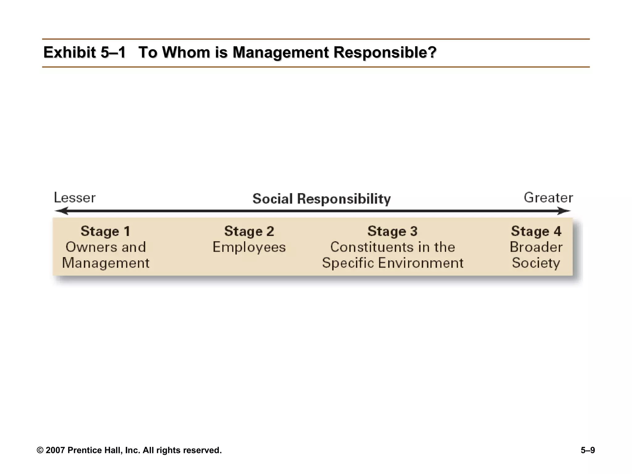Exhibit 5–1 To Whom is Management Responsible? 