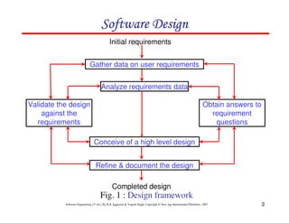 Chapter 5 software design | PDF