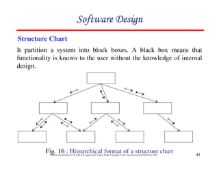 Chapter 5 software design | PDF