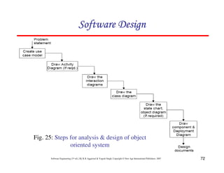 Chapter 5 software design | PDF