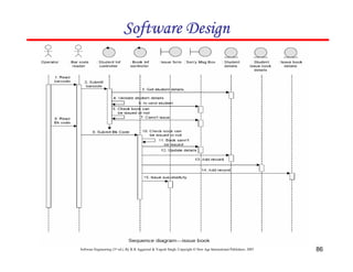 Software Design




Software Engineering (3rd ed.), By K.K Aggarwal & Yogesh Singh, Copyright © New Age International Publishers, 2007   86
 