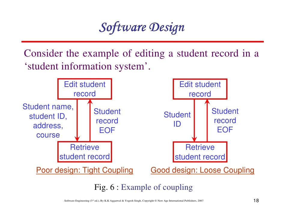 Chapter 5 software design