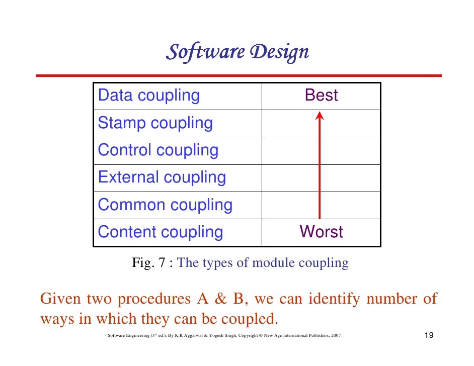 Chapter 5 software design