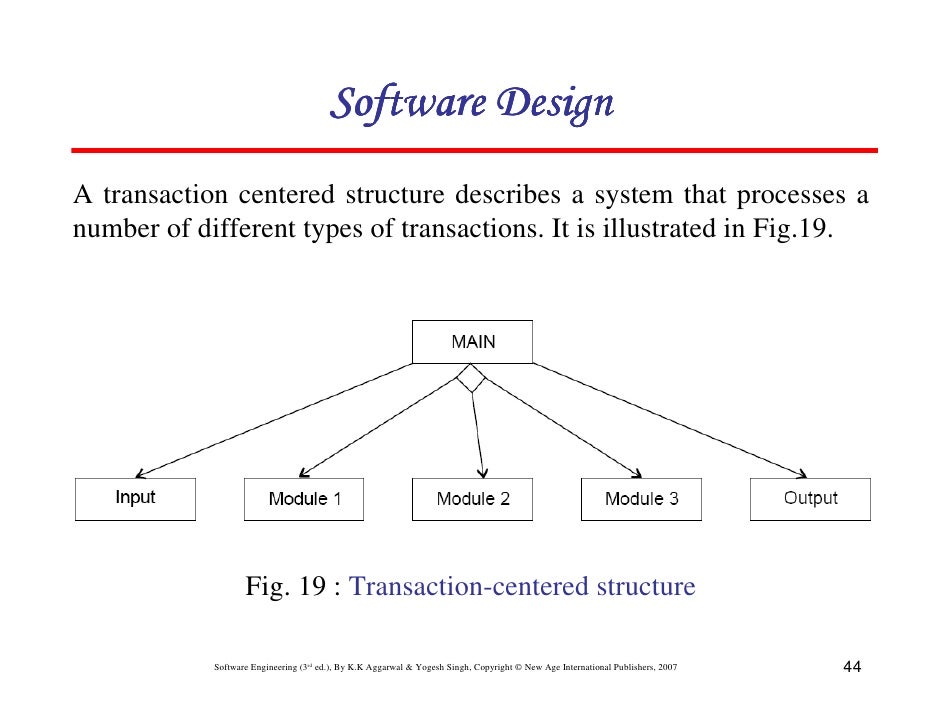 Chapter 5 software design