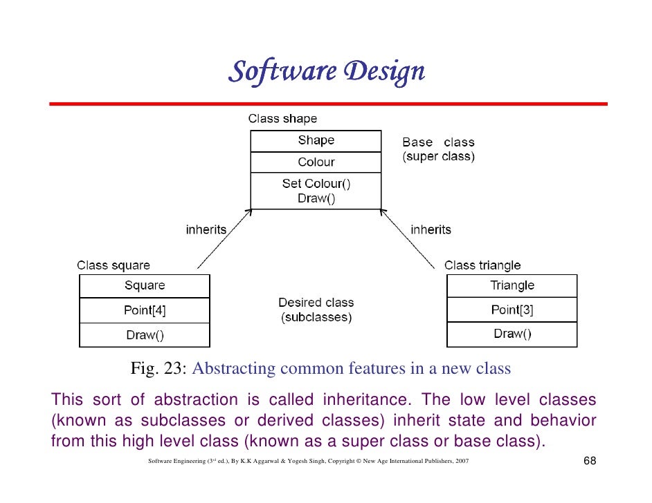 Chapter 5 software design