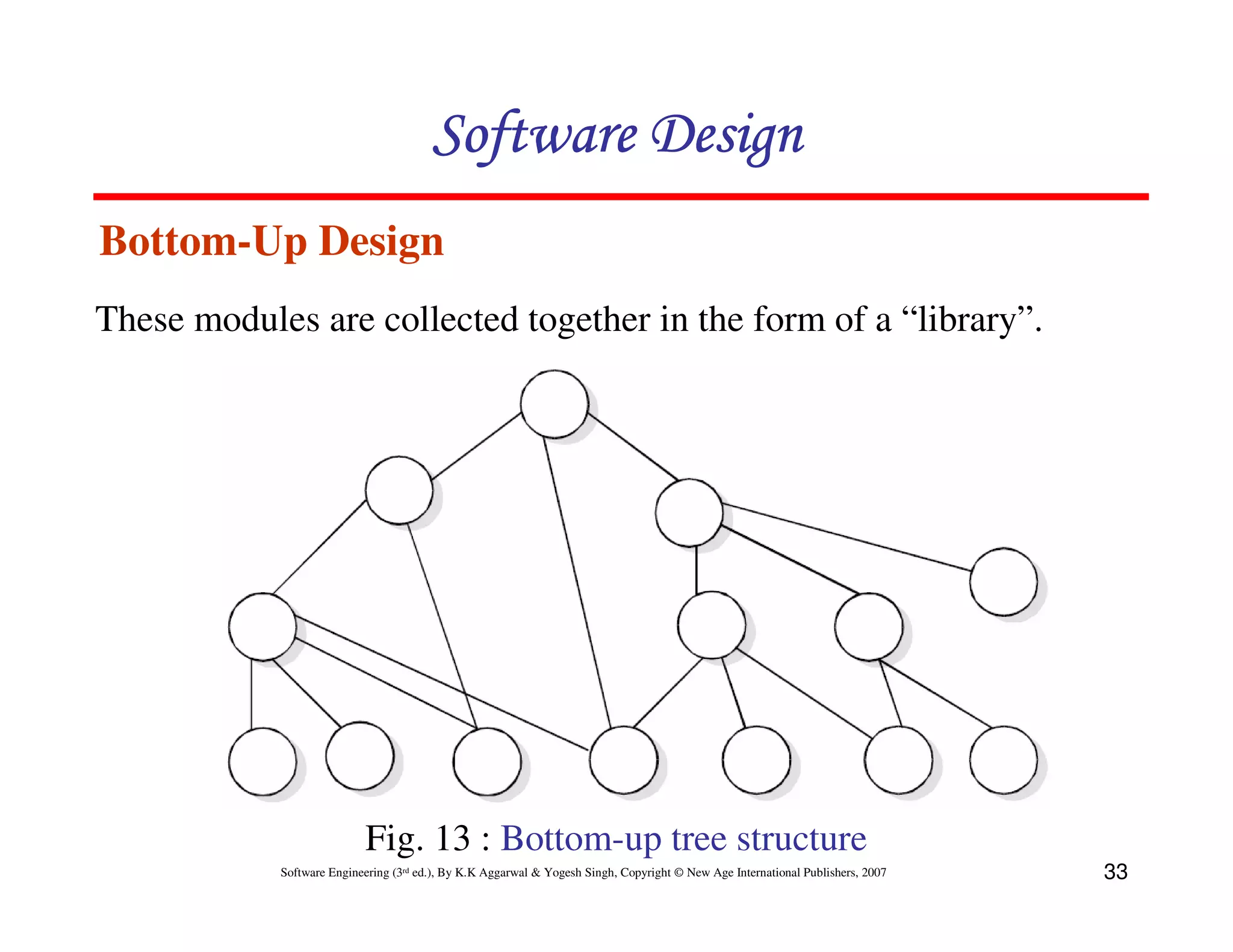 Software Design
Bottom-Up Design
These modules are collected together in the form of a “library”.

Fig. 13 : Bottom-up tree structure
Software Engineering (3rd ed.), By K.K Aggarwal & Yogesh Singh, Copyright © New Age International Publishers, 2007

33

 