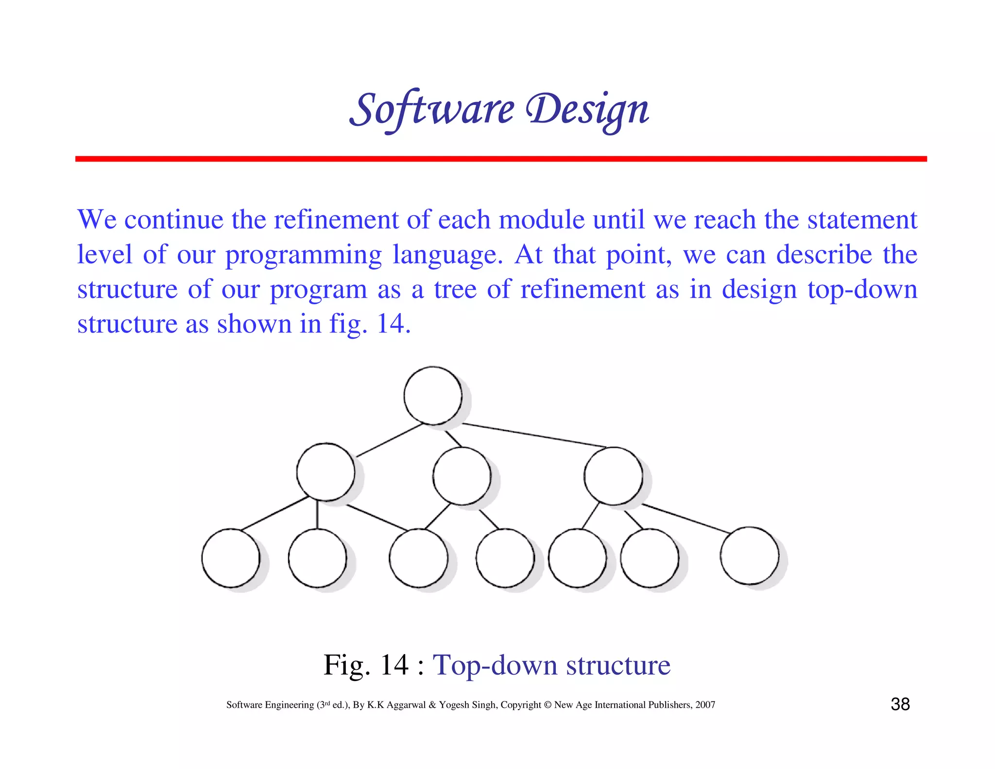 Software Design
We continue the refinement of each module until we reach the statement
level of our programming language. At that point, we can describe the
structure of our program as a tree of refinement as in design top-down
structure as shown in fig. 14.

Fig. 14 : Top-down structure
Software Engineering (3rd ed.), By K.K Aggarwal & Yogesh Singh, Copyright © New Age International Publishers, 2007

38

 