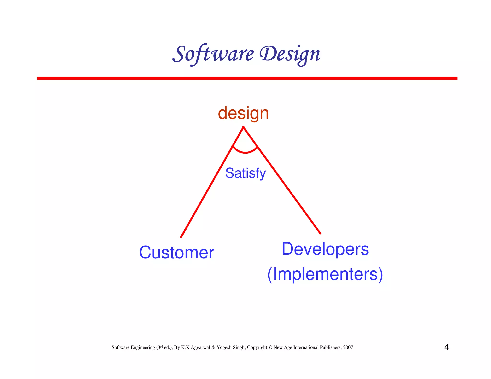 Software Design
design

Satisfy

Customer

Developers
(Implementers)

Software Engineering (3rd ed.), By K.K Aggarwal & Yogesh Singh, Copyright © New Age International Publishers, 2007

4

 