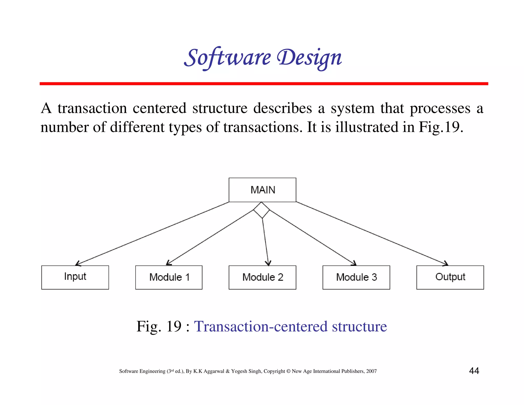 Software Design
A transaction centered structure describes a system that processes a
number of different types of transactions. It is illustrated in Fig.19.

Fig. 19 : Transaction-centered structure
Software Engineering (3rd ed.), By K.K Aggarwal & Yogesh Singh, Copyright © New Age International Publishers, 2007

44

 