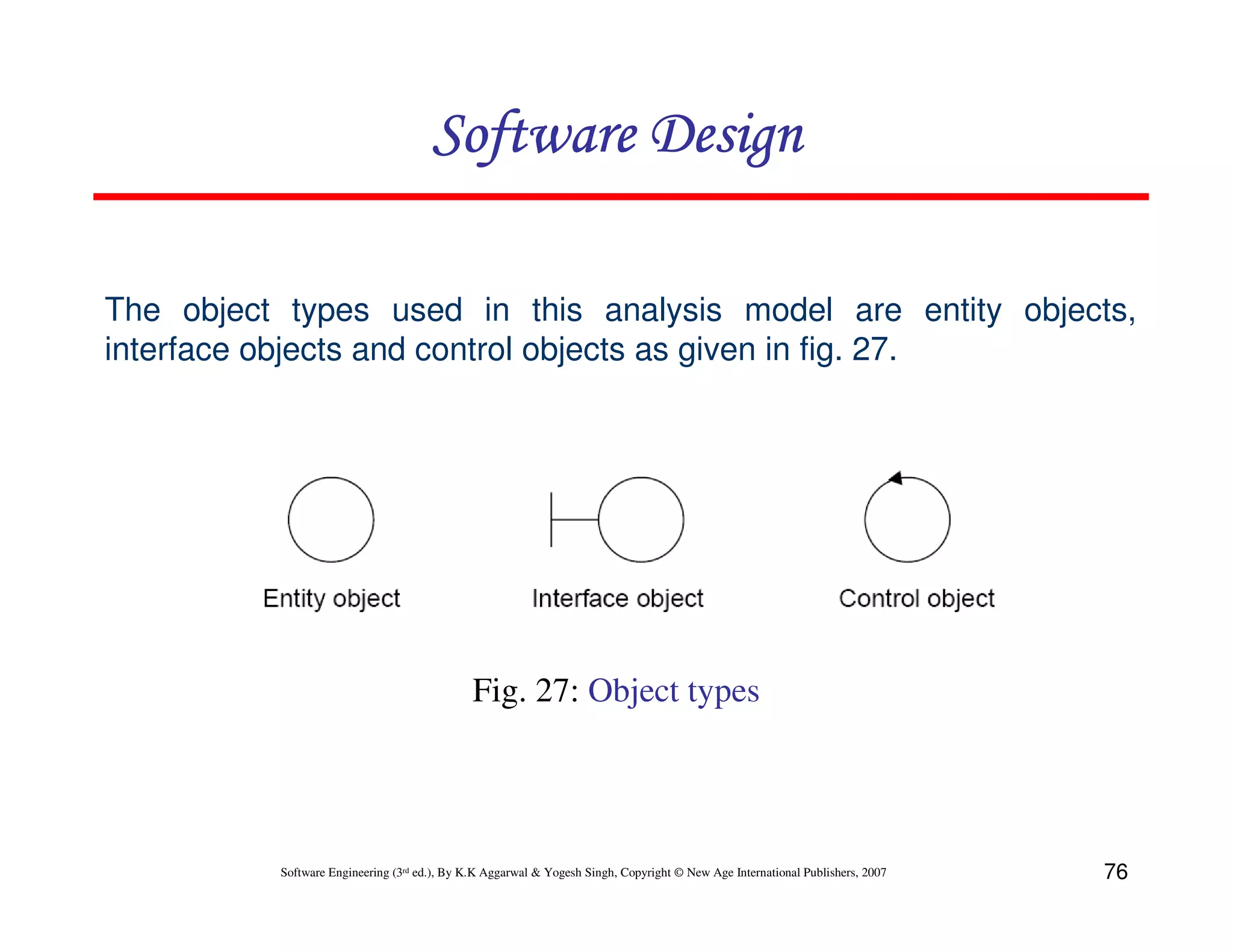 Software Design
The object types used in this analysis model are entity objects,
interface objects and control objects as given in fig. 27.

Fig. 27: Object types

Software Engineering (3rd ed.), By K.K Aggarwal & Yogesh Singh, Copyright © New Age International Publishers, 2007

76

 
