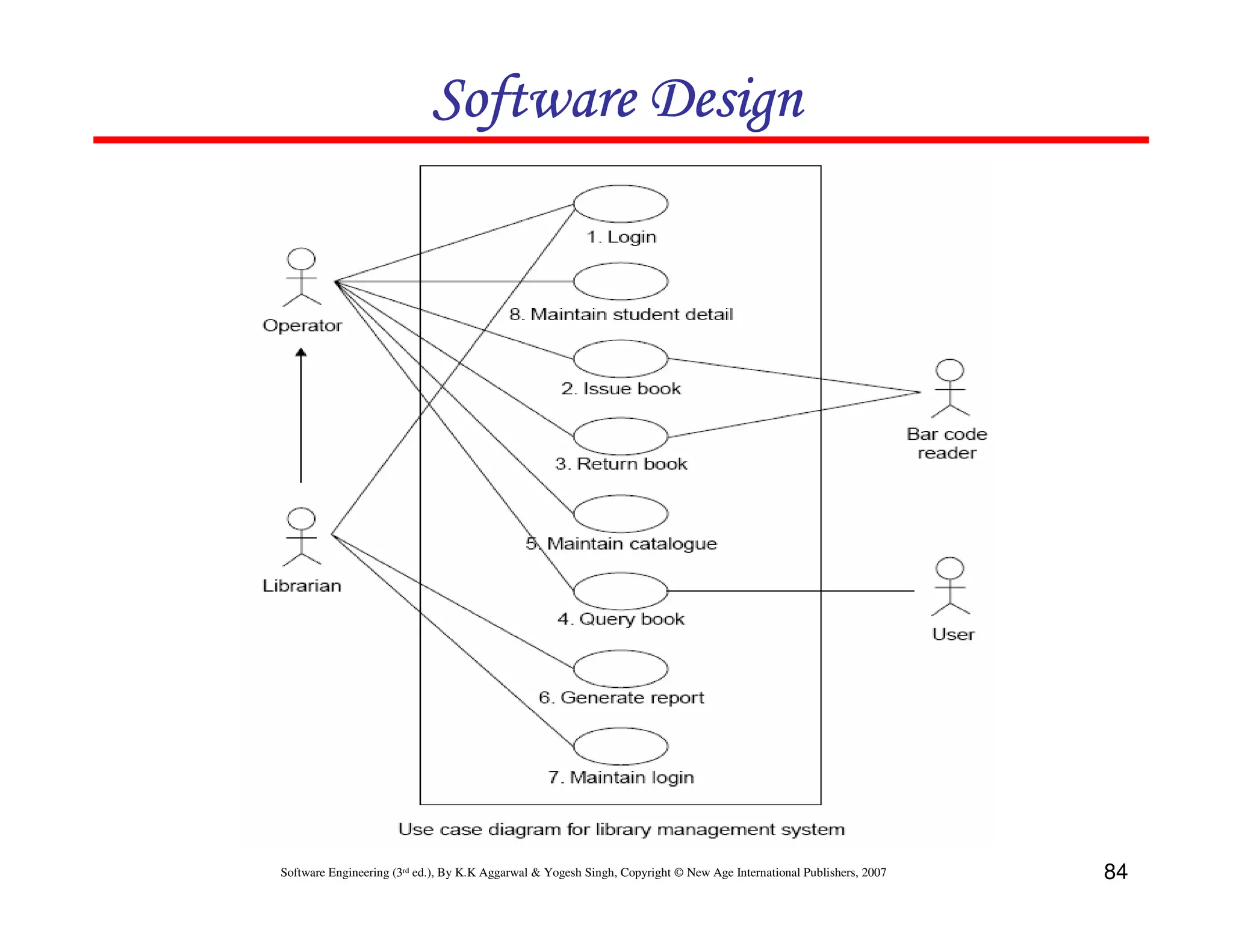 Software Design

Software Engineering (3rd ed.), By K.K Aggarwal & Yogesh Singh, Copyright © New Age International Publishers, 2007

84

 