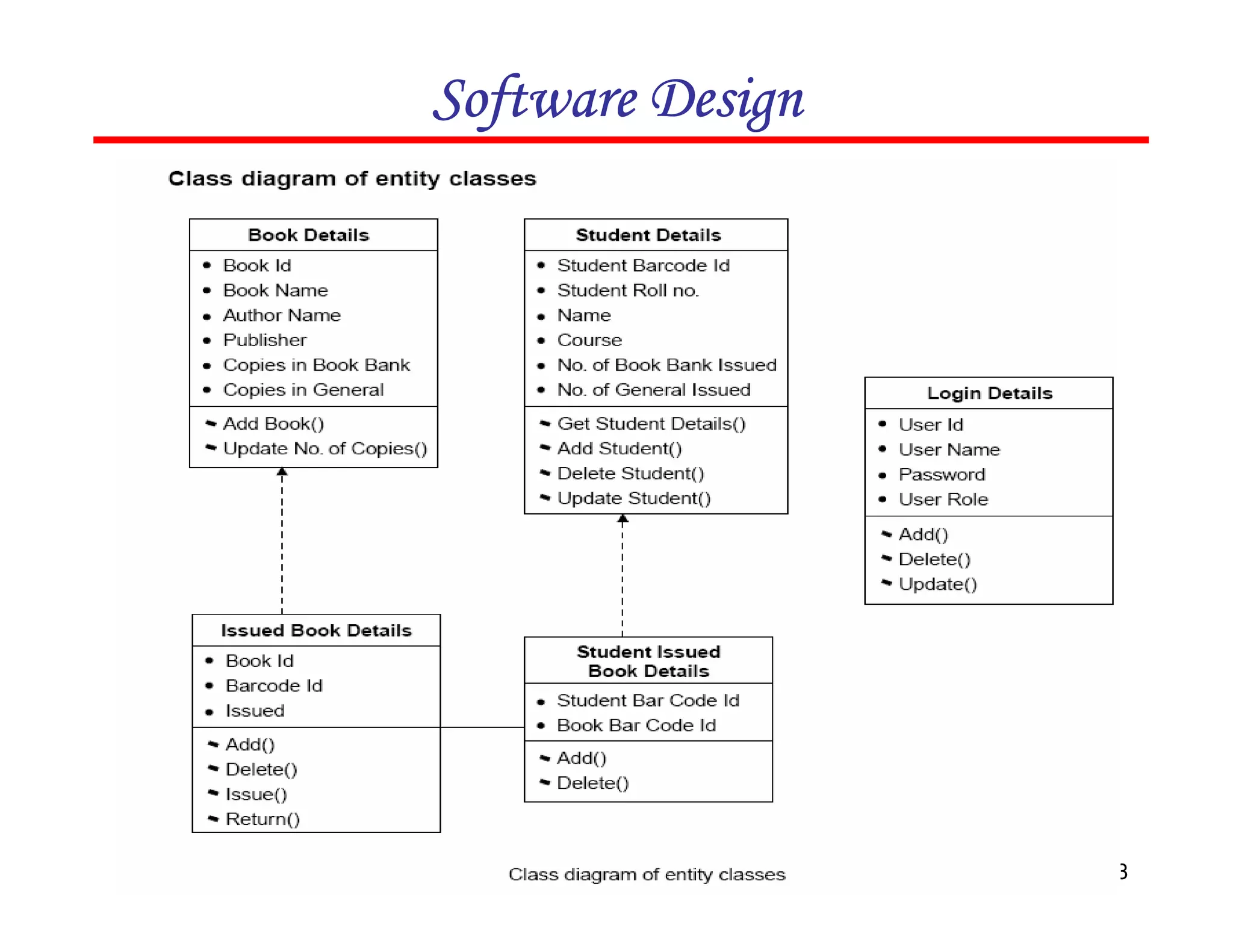 Software Design

Software Engineering (3rd ed.), By K.K Aggarwal & Yogesh Singh, Copyright © New Age International Publishers, 2007

93

 