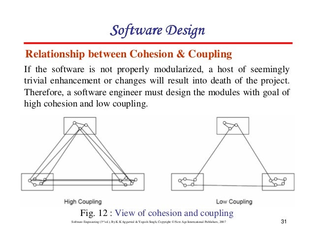 Chapter 5 software design