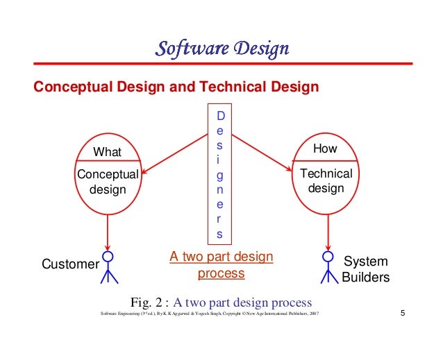Chapter 5 software design