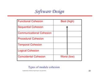 Chapter 5 Software Design of software engineering.pptx
