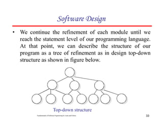 Software Refinement Chapter 5 Software Design of software engineering.pptx