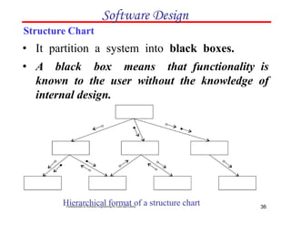 Chapter 5 Software Design of software engineering.pptx