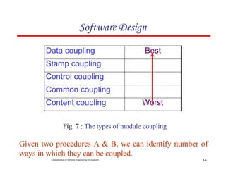 Chapter five software Software Design.pptx