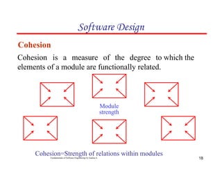 Chapter five software Software Design.pptx