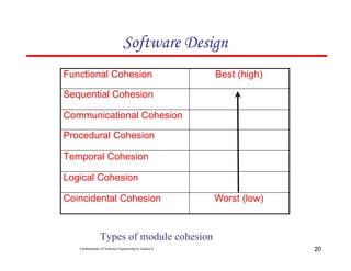 Chapter five software Software Design.pptx