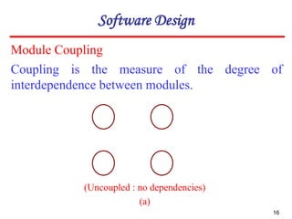 Comprehensive Guide to Software Design Principles and Practices | PDF