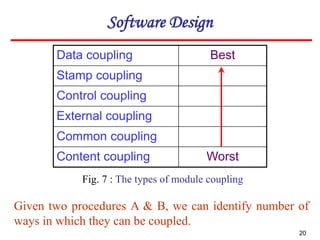 Comprehensive Guide to Software Design Principles and Practices | PDF