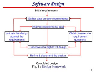 Comprehensive Guide to Software Design Principles and Practices | PDF