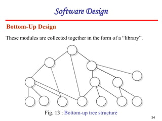 Comprehensive Guide to Software Design Principles and Practices | PDF
