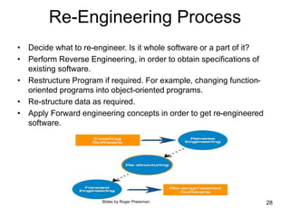 Re-Engineering Process
• Decide what to re-engineer. Is it whole software or a part of it?
• Perform Reverse Engineering, in order to obtain specifications of
existing software.
• Restructure Program if required. For example, changing function-
oriented programs into object-oriented programs.
• Re-structure data as required.
• Apply Forward engineering concepts in order to get re-engineered
software.
28
Slides by Roger Pressman.
 