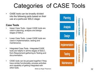 Categories of CASE Tools
• CASE tools can be broadly divided
into the following parts based on their
use at a particular SDLC stage:
Case Tools
• Upper Case Tools - Upper CASE tools are
used in planning, analysis and design
stages of SDLC.
• Lower Case Tools - Lower CASE tools are
used in implementation, testing and
maintenance.
• Integrated Case Tools - Integrated CASE
tools are helpful in all the stages of SDLC,
from Requirement gathering to Testing and
documentation.
• CASE tools can be grouped together if they
have similar functionality, process activities
and capability of getting integrated with
other tools.
32
Slides by Roger Pressman.
 