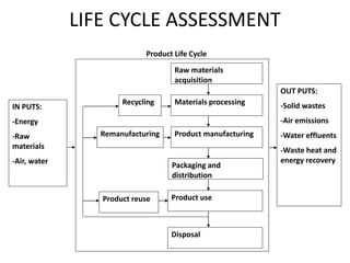 LIFE CYCLE ASSESSMENT
Recycling
Remanufacturing
Product reuse
OUT PUTS:
-Solid wastes
-Air emissions
-Water effluents
-Waste heat and
energy recovery
IN PUTS:
-Energy
-Raw
materials
-Air, water
Raw materials
acquisition
Materials processing
Product manufacturing
Packaging and
distribution
Product use
Disposal
Product Life Cycle
 