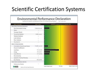 Scientific Certification Systems
 