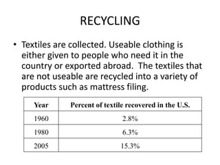 RECYCLING
• Textiles are collected. Useable clothing is
either given to people who need it in the
country or exported abroad. The textiles that
are not useable are recycled into a variety of
products such as mattress filing.
Year Percent of textile recovered in the U.S.
1960 2.8%
1980 6.3%
2005 15.3%
 