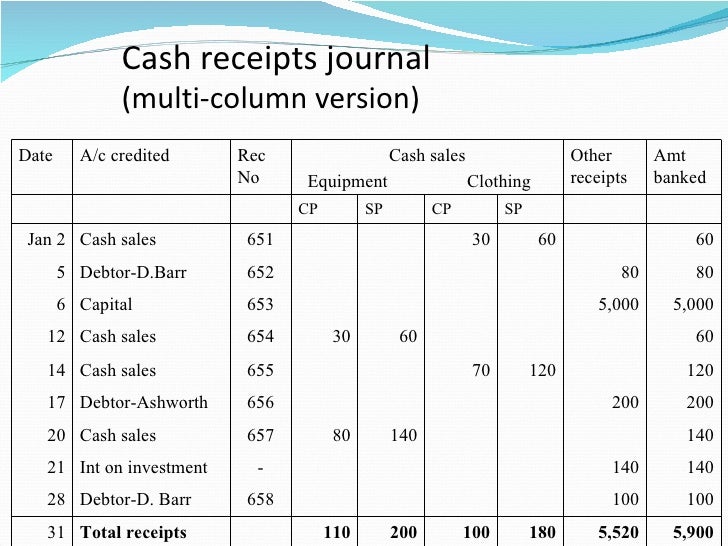 cash receipts template