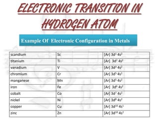 Chapter 5 spectral lines of hydrogen atom | PPT