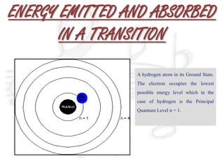Atomic Line Spectrum Chapter 5 spectral lines of hydrogen atom | PPTX