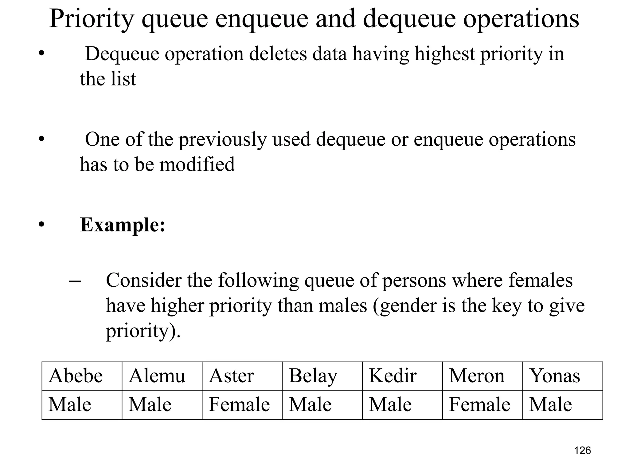 126
Priority queue enqueue and dequeue operations
• Dequeue operation deletes data having highest priority in
the list
• One of the previously used dequeue or enqueue operations
has to be modified
• Example:
– Consider the following queue of persons where females
have higher priority than males (gender is the key to give
priority).
Abebe Alemu Aster Belay Kedir Meron Yonas
Male Male Female Male Male Female Male
 