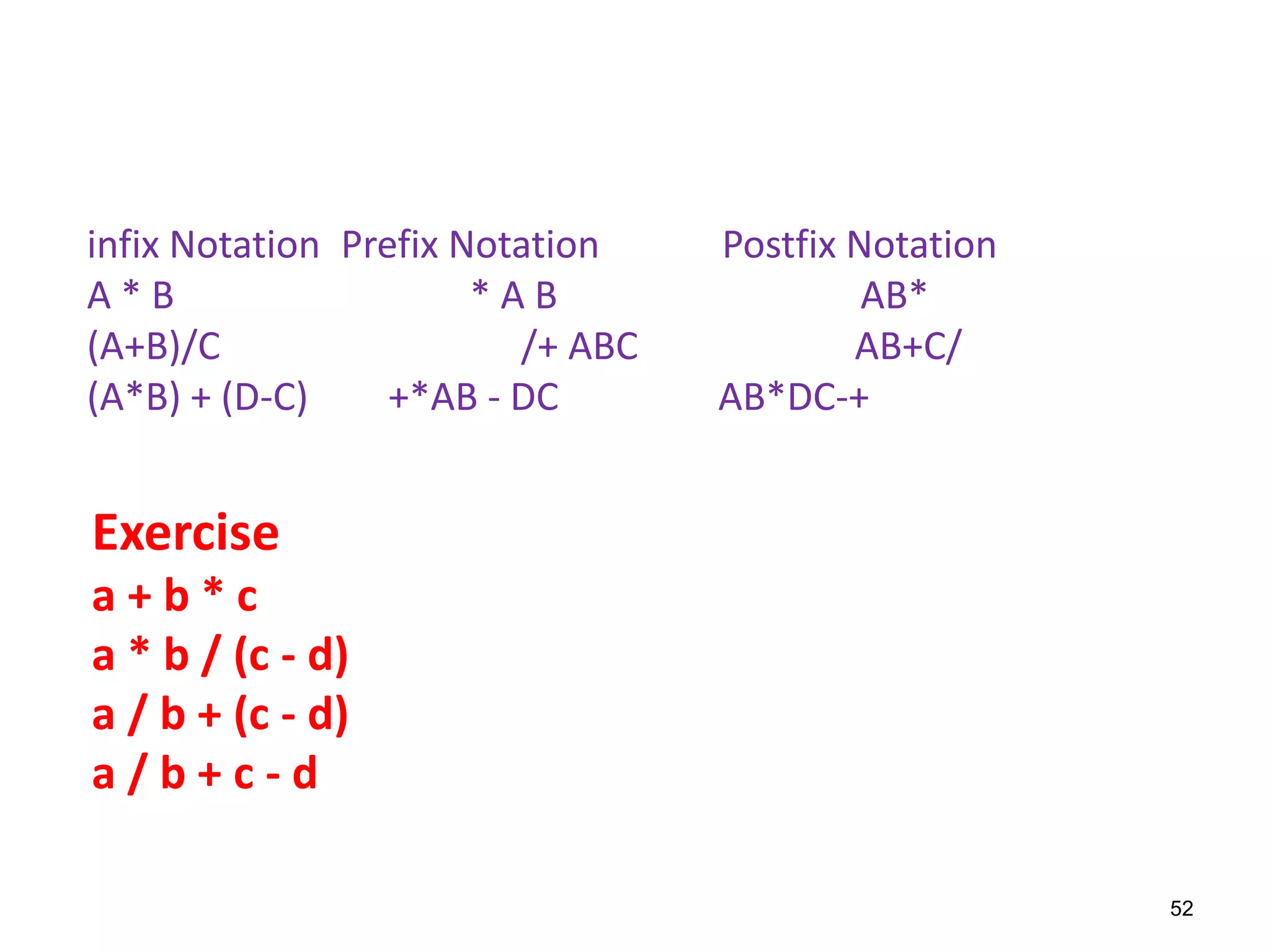 infix Notation Prefix Notation Postfix Notation
A * B * A B AB*
(A+B)/C /+ ABC AB+C/
(A*B) + (D-C) +*AB - DC AB*DC-+
52
Exercise
a + b * c
a * b / (c - d)
a / b + (c - d)
a / b + c - d
 