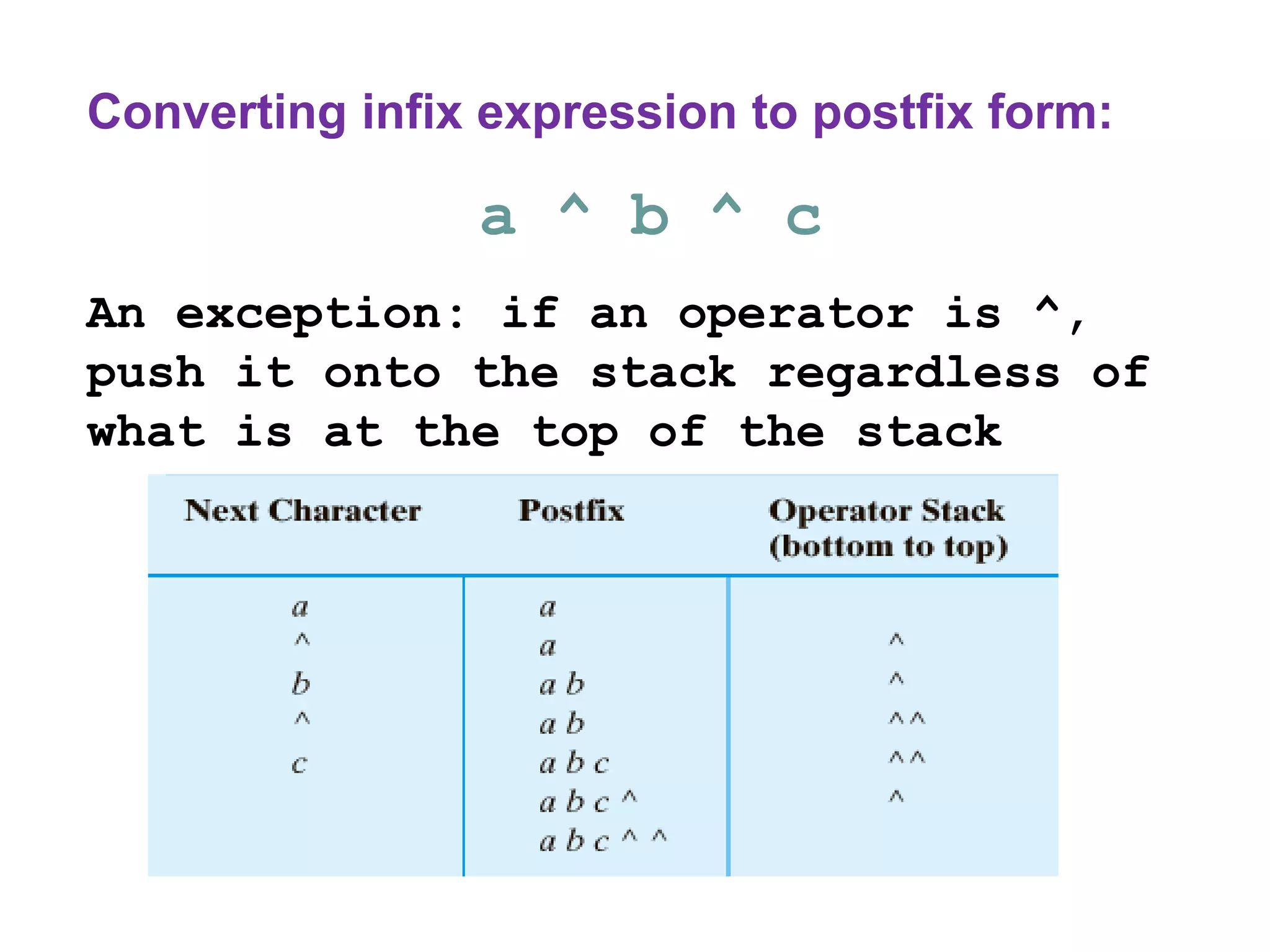 Converting infix expression to postfix form:
a ^ b ^ c
An exception: if an operator is ^,
push it onto the stack regardless of
what is at the top of the stack
 