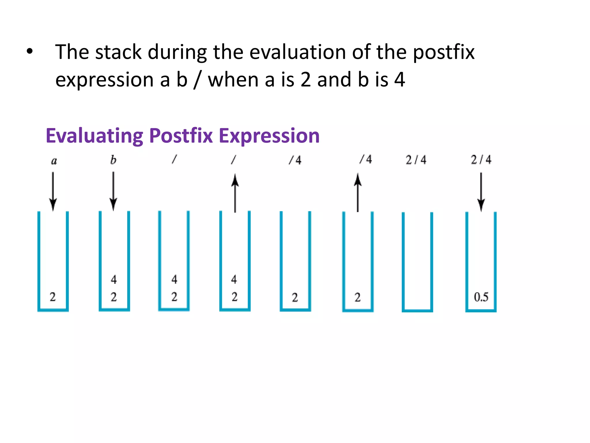• The stack during the evaluation of the postfix
expression a b / when a is 2 and b is 4
Evaluating Postfix Expression
 