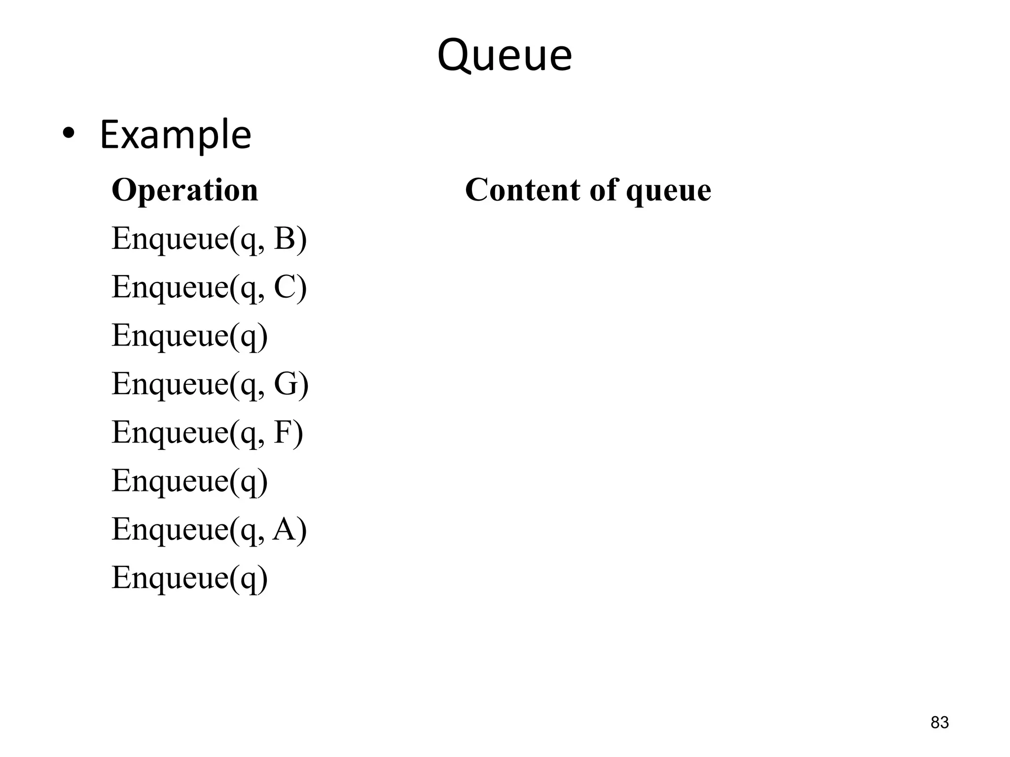 83
Queue
• Example
Operation Content of queue
Enqueue(q, B)
Enqueue(q, C)
Enqueue(q)
Enqueue(q, G)
Enqueue(q, F)
Enqueue(q)
Enqueue(q, A)
Enqueue(q)
 