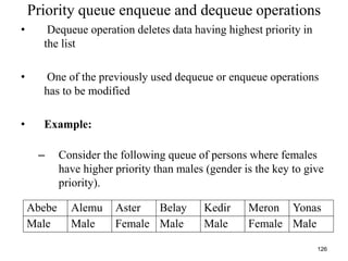 126
Priority queue enqueue and dequeue operations
• Dequeue operation deletes data having highest priority in
the list
• One of the previously used dequeue or enqueue operations
has to be modified
• Example:
– Consider the following queue of persons where females
have higher priority than males (gender is the key to give
priority).
Abebe Alemu Aster Belay Kedir Meron Yonas
Male Male Female Male Male Female Male
 