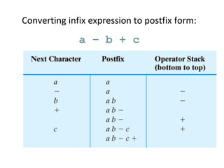 Converting infix expression to postfix form:
a – b + c
 