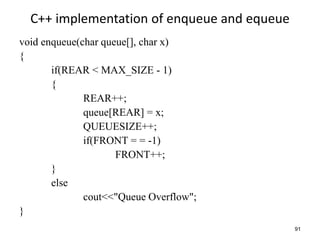 91
C++ implementation of enqueue and equeue
void enqueue(char queue[], char x)
{
if(REAR < MAX_SIZE - 1)
{
REAR++;
queue[REAR] = x;
QUEUESIZE++;
if(FRONT = = -1)
FRONT++;
}
else
cout<<"Queue Overflow";
}
 